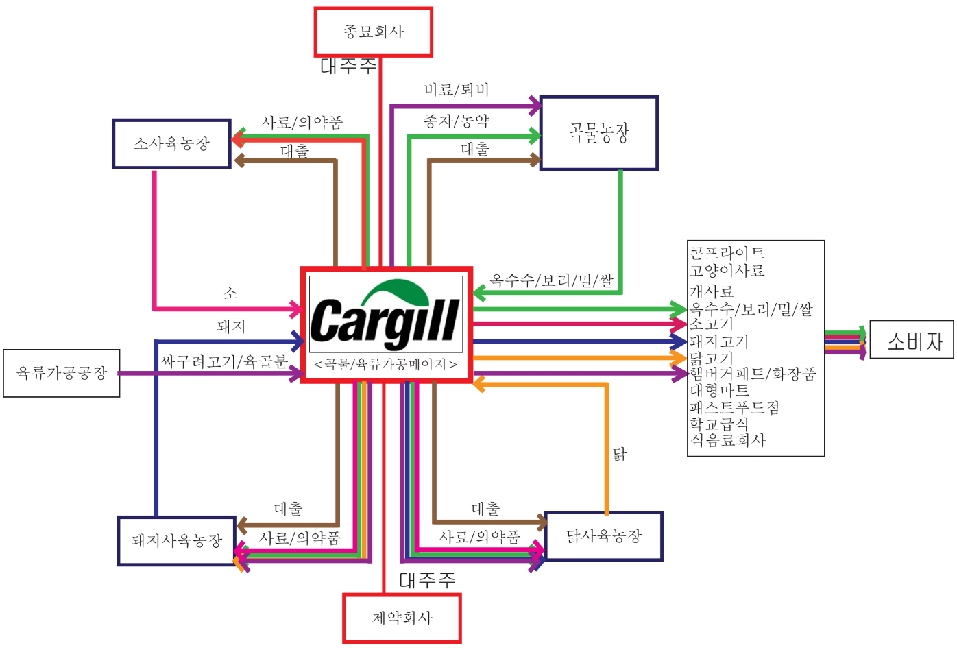카길운영도.jpg