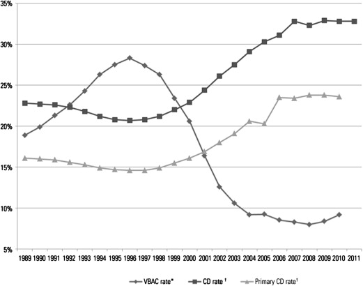 cesarean_rate.jpg