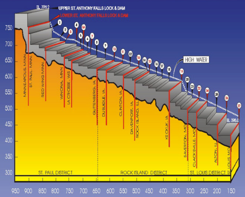 800px-Upper_Mississippi_River_Stairway_of_Water.png