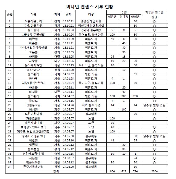 기부대장.JPG