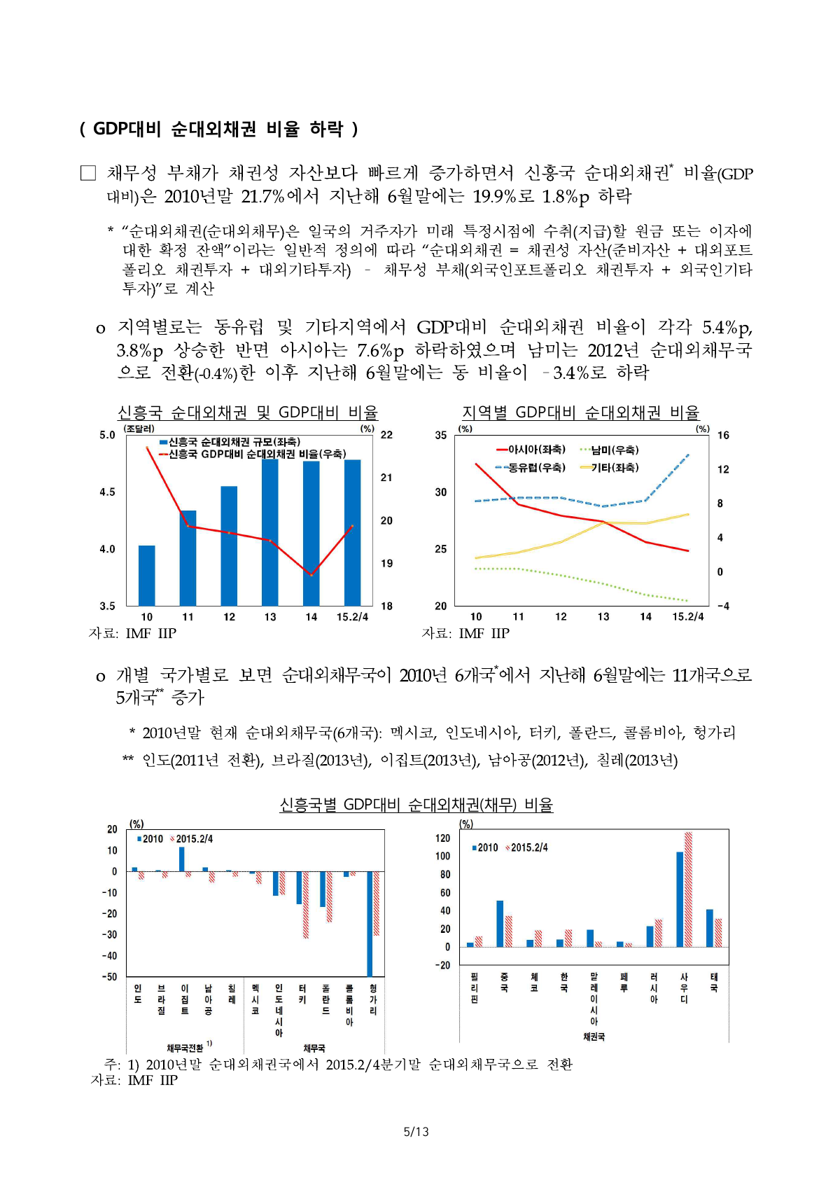 최근+주요+신흥국+대외자산·부채+변화의+특징+및+시사점_배포5.png
