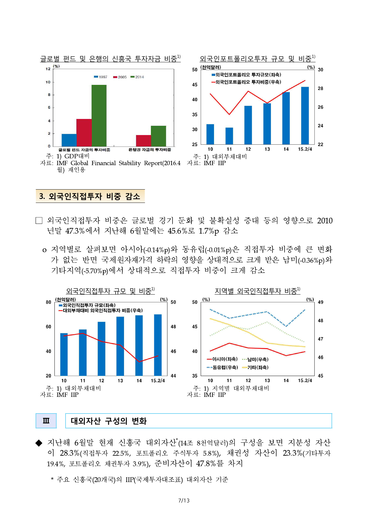 최근+주요+신흥국+대외자산·부채+변화의+특징+및+시사점_배포7.png