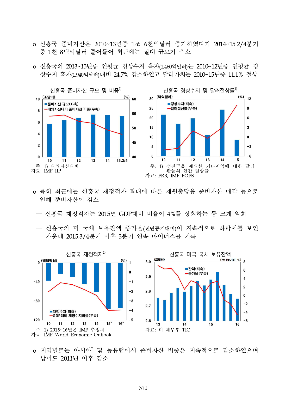 최근+주요+신흥국+대외자산·부채+변화의+특징+및+시사점_배포9.png