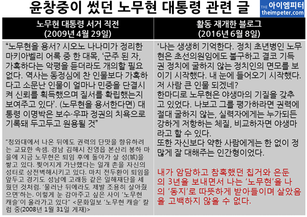 윤창중노무현비난막말-min.png