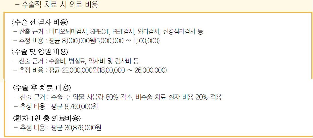뇌전증수술 치료비용.png
