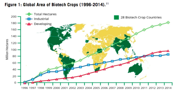 GMO_nation.png