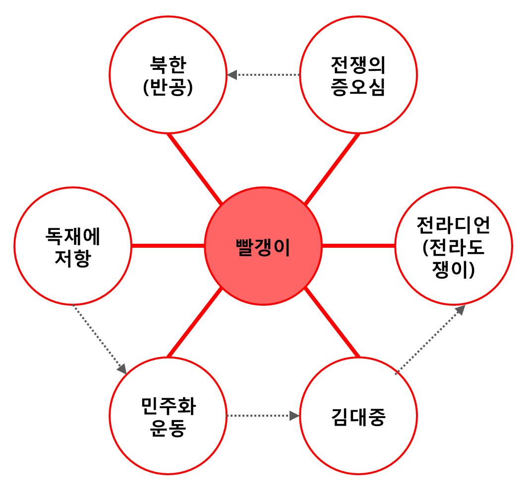 빨갱이 의미의 확장2.jpg