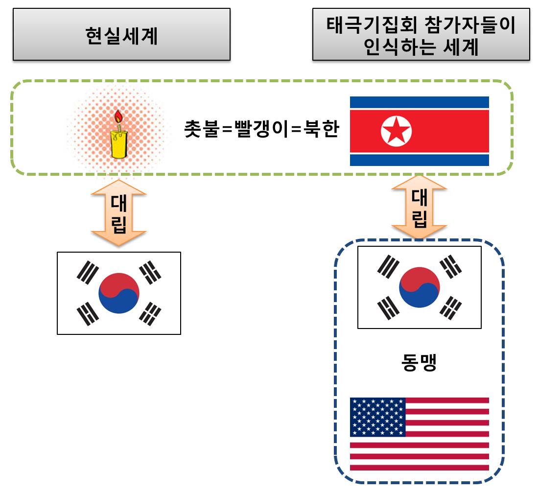 태극기집회 참가자들의 인식.jpg