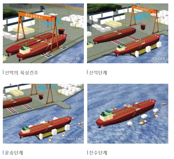 중공업 17년 현직 종사자가 쓴글..... - 자유게시판 - 전국금속노동조합 현대중공업지부